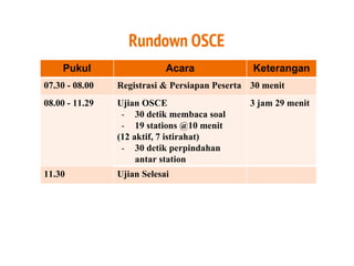 Rundown OSCE
Pukul Acara Keterangan
07.30 - 08.00 Registrasi & Persiapan Peserta 30 menit
08.00 - 11.29 Ujian OSCE
- 30 de...