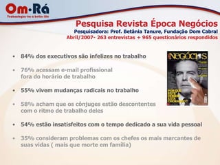 Pesquisa Revista Época Negócios
                       Pesquisadora: Prof. Betânia Tanure, Fundação Dom Cabral
                    Abril/2007- 263 entrevistas + 965 questionários respondidos


•   84% dos executivos são infelizes no trabalho

•   76% acessam e-mail profissional
    fora do horário de trabalho

•   55% vivem mudanças radicais no trabalho

•   58% acham que os cônjuges estão descontentes
    com o ritmo de trabalho deles

•   54% estão insatisfeitos com o tempo dedicado a sua vida pessoal

•   35% consideram problemas com os chefes os mais marcantes de
    suas vidas ( mais que morte em família)
 