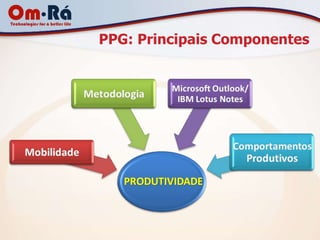 PPG: Principais Componentes
 