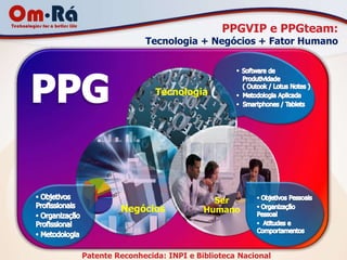 PPGVIP e PPGteam:
               Tecnologia + Negócios + Fator Humano




                  Tecnologia




                                Ser
         Negócios             Humano




Patente Reconhecida: INPI e Biblioteca Nacional
 