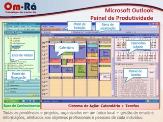 Microsoft Outlook
                                                  Painel de Produtividade
                                       Modo de        Barra de
                                       Exibição      Localização



                                                                     Calendário
                              Calendário                              Rápido

    Lista de Pastas




                                                                    Painel de
     Painel de                                                       Tarefas
    Navegação




Base de Conhecimento               Sistema de Ação: Calendário + Tarefas
Todas as pendências e projetos, organizados em um único local + gestão de emails e
informações, alinhados aos objetivos profissionais e pessoais de cada indivíduo.
 