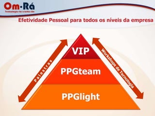 Efetividade Pessoal para todos os níveis da empresa




                    VIP

               PPGteam

                PPGlight
 