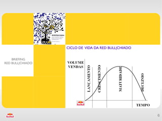 CICLO DE VIDA DA RED BULL|CHIADO


    BRIEFING
RED BULL|CHIADO




                                                     6
 