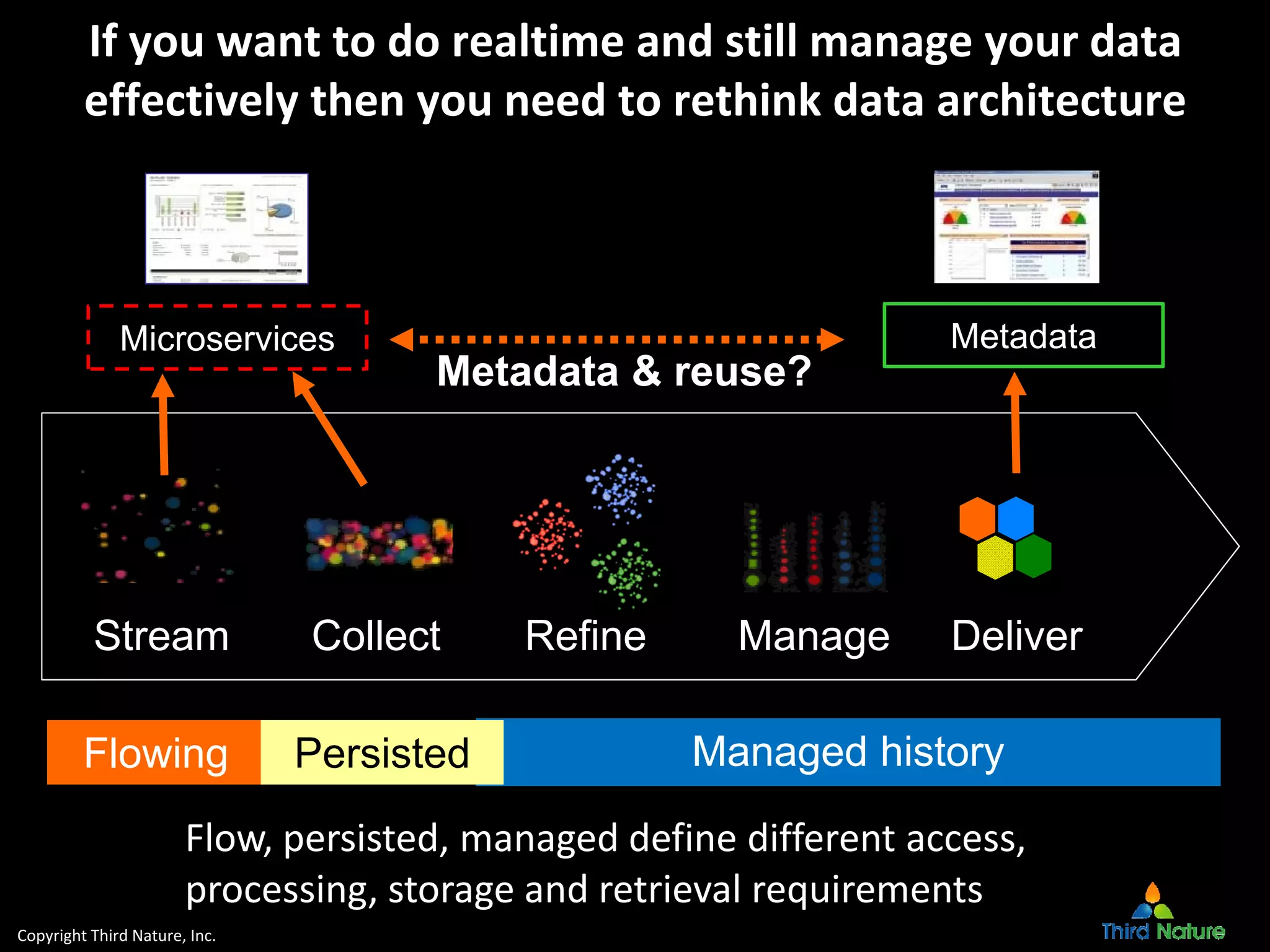 Copyright Third Nature, Inc.
Stream
If you want to do realtime and still manage your data 
effectively then you need to rethink data architecture
Collect Refine Manage Deliver
Flowing Managed historyPersisted
Microservices Metadata
Metadata & reuse?
Flow, persisted, managed define different access, 
processing, storage and retrieval requirements
 