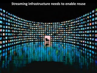 Copyright Third Nature, Inc.
Streaming infrastructure needs to enable reuse
 