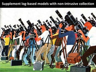 Copyright Third Nature, Inc.
Supplement log-based models with non-intrusive collection
 