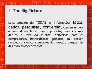 TARGET PRAZO MÍDIA PESQUISA MÍDIA
PLANEJAMENTO PRODUÇÃO CRIAÇÃO
   1. The Big Picture

ATENDIMENTO CLIENTE MERCADO WEB
      Levantamento de TODAS as informações   fatos,
PROBLEMA OBJETIVOS ESTRATÉGIAcom
     dados, pesquisas, conversas, conversas VERB
 INSIGHTS DIFERENCIAIS CONCORRÊNCIA
     o pessoal envolvido com o produto, com a marca
     dentro e fora do cliente, conversas com os
         PRAZO MÍDIA PESQUISA INSIGHT
TARGET e, com os distribuidores, da marca e call center,
    compradores,                  gestores,
    sacs          consumidores               porque não
REFERÊNCIA PLANEJAMENTO PRODUÇÃO
   das marcas concorrentes.

 CRIAÇÃO WEB ATENDIMENTO CLIENTE
MERCADO PROBLE OBJETIVOS ESTRATÉGIA
VERBA INSIGHT DIFERENCIAIS PRAZO
 