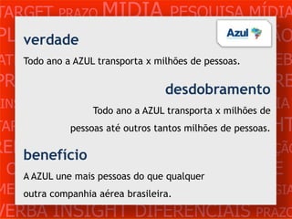 TARGET PRAZO MÍDIA PESQUISA MÍDIA
PLANEJAMENTO PRODUÇÃO CRIAÇÃO
   verdade
   Todo ano a AZUL CLIENTE MERCADO
ATENDIMENTO transporta x milhões de pessoas. WEB
PROBLEMA OBJETIVOS ESTRATÉGIA VERB
                            desdobramento
 INSIGHTS DIFERENCIAIS CONCORRÊNCIA
             Todo ano a AZUL transporta x milhões de
TARGET   PRAZO   MÍDIA        PESQUISA       INSIGHT
            pessoas até outros tantos milhões de pessoas.

REFERÊNCIA PLANEJAMENTO PRODUÇÃO
   benefício
 CRIAÇÃO mais pessoas do que qualquer CLIENTE
   A AZUL une
              WEB ATENDIMENTO
MERCADO PROBLE brasileira.
   outra companhia aérea OBJETIVOS ESTRATÉGIA

VERBA INSIGHT DIFERENCIAIS PRAZO
 