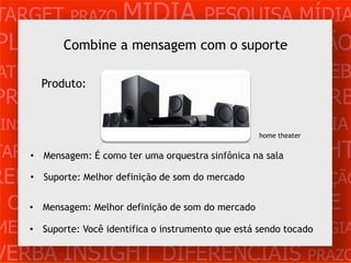 TARGET PRAZO MÍDIA PESQUISA MÍDIA
PLANEJAMENTO PRODUÇÃO CRIAÇÃO
        Combine a mensagem com o suporte

ATENDIMENTO CLIENTE MERCADO WEB
    Produto:
PROBLEMA OBJETIVOS ESTRATÉGIA VERB
 INSIGHTS DIFERENCIAIS CONCORRÊNCIA
                                         home theater

TARGET PRAZO como ter uma orquestra sinfônica na INSIGHT
    • Mensagem: É MÍDIA PESQUISA sala

REFERÊNCIA definição de som do mercado
   • Suporte: Melhor PLANEJAMENTO PRODUÇÃO

 CRIAÇÃO WEB definição de som do mercado CLIENTE
   • Mensagem: Melhor ATENDIMENTO

MERCADO PROBLE o instrumento que está sendo tocado
   • Suporte: Você identifica OBJETIVOS ESTRATÉGIA

VERBA INSIGHT DIFERENCIAIS PRAZO
 