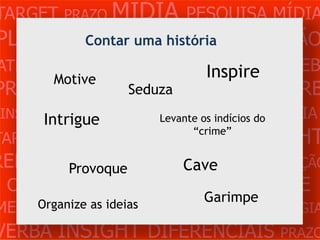 TARGET PRAZO MÍDIA PESQUISA MÍDIA
PLANEJAMENTO PRODUÇÃO CRIAÇÃO
         Contar uma história
ATENDIMENTO CLIENTE MERCADO WEB
                          Inspire
         Motive
PROBLEMA OBJETIVOS ESTRATÉGIA VERB
                Seduza
 INSIGHTS DIFERENCIAIS CONCORRÊNCIA
       Intrigue     Levante os indícios do

TARGET   PRAZO    MÍDIA      “crime”
                          PESQUISA     INSIGHT
REFERÊNCIA PLANEJAMENTO PRODUÇÃO
       Provoque    Cave
 CRIAÇÃO WEB ATENDIMENTO CLIENTE
                       Garimpe
MERCADO PROBLE OBJETIVOS ESTRATÉGIA
    Organize as ideias

VERBA INSIGHT DIFERENCIAIS PRAZO
 
