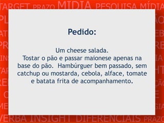 TARGET PRAZO MÍDIA PESQUISA MÍDIA
PLANEJAMENTO PRODUÇÃO CRIAÇÃO
ATENDIMENTO CLIENTE MERCADO WEB
              Pedido:
PROBLEMA OBJETIVOS ESTRATÉGIA VERB
                  Um cheese salada.
 INSIGHTS DIFERENCIAIS CONCORRÊNCIA
       Tostar o pão e passar maionese apenas na
    base do pão. Hambúrguer bem passado, sem
              MÍDIA                INSIGHT
TARGET PRAZO mostarda, cebola, alface, tomate
    catchup ou             PESQUISA
REFERÊNCIA PLANEJAMENTO PRODUÇÃO
        e batata frita de acompanhamento.

 CRIAÇÃO WEB ATENDIMENTO CLIENTE
MERCADO PROBLE OBJETIVOS ESTRATÉGIA
VERBA INSIGHT DIFERENCIAIS PRAZO
 