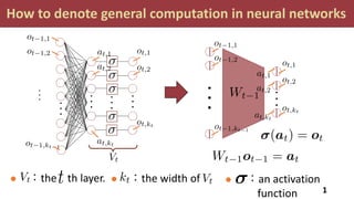 How to denote general computation in neural networks
1
 ：the width of
 ：the th layer.  ：an activation
function
 