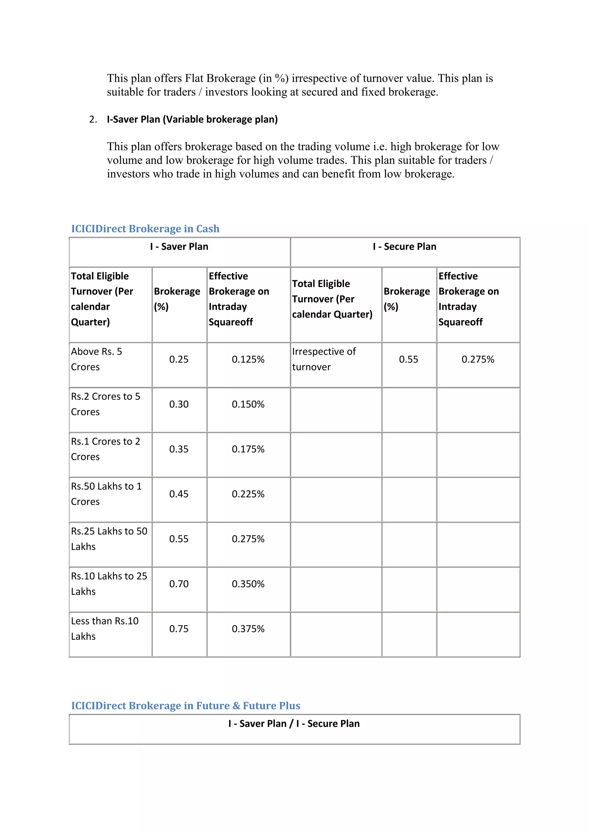 This plan offers Flat Brokerage (in %) irrespective of turnover value. This plan is
        suitable for traders / investors looking at secured and fixed brokerage.

    2. I-Saver Plan (Variable brokerage plan)

        This plan offers brokerage based on the trading volume i.e. high brokerage for low
        volume and low brokerage for high volume trades. This plan suitable for traders /
        investors who trade in high volumes and can benefit from low brokerage.



ICICIDirect Brokerage in Cash
                    I - Saver Plan                                      I - Secure Plan

Total Eligible                Effective                                             Effective
                                                    Total Eligible
Turnover (Per       Brokerage Brokerage on                                Brokerage Brokerage on
                                                    Turnover (Per
calendar            (%)       Intraday                                    (%)       Intraday
                                                    calendar Quarter)
Quarter)                      Squareoff                                             Squareoff

Above Rs. 5                                         Irrespective of
                        0.25         0.125%                                   0.55        0.275%
Crores                                              turnover

Rs.2 Crores to 5
                        0.30         0.150%
Crores

Rs.1 Crores to 2
                        0.35         0.175%
Crores

Rs.50 Lakhs to 1
                        0.45         0.225%
Crores

Rs.25 Lakhs to 50
                        0.55         0.275%
Lakhs

Rs.10 Lakhs to 25
                        0.70         0.350%
Lakhs

Less than Rs.10
                        0.75         0.375%
Lakhs




ICICIDirect Brokerage in Future & Future Plus
                                     I - Saver Plan / I - Secure Plan
 