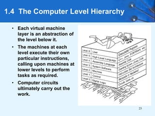 25
• Each virtual machine
layer is an abstraction of
the level below it.
• The machines at each
level execute their own
particular instructions,
calling upon machines at
lower levels to perform
tasks as required.
• Computer circuits
ultimately carry out the
work.
1.4 The Computer Level Hierarchy
 
