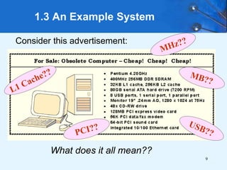 9
Consider this advertisement:
1.3 An Example System
What does it all mean??
 