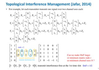 8
• For example, let each transmitter transmit one signal over two channel uses each:
3 41 5
1 2 3 4 5
32 4
3 34 41
1 11 13 14 1 2 22 23 24 2
3 34 2 4
3 1
3 33 31
3
0
, , , ,
0 0
0
,
0
0
s ss s
X X X X X
ss s
s ss ss
Y h h h Z Y h h h Z
s ss s s
s s
Y h h
s
− −       
= = = = =       
       
− −− −         
= + + + = + + +         
          
−   
= +   
  
45 1 5
35 3 4 44 41 45 4
4
5
5 55 52 5
2
,
0 0 0
0
0
ss s s
h Z Y h h h Z
s
s
Y h h Z
s
−      
+ + = + + +      
      
  
= + +  
   
Topological Interference Management (Jafar, 2014)
1 1 1 1 0 0 1
1 1 1 1 0 0 1
1 0 1 1 1
0 1 0 1 1 1 0
0 1 1 1 0
0 1 0 1 1 1 0
1 0 1 0 1 1 1
   
   
   − − 
   = 
    
   
   − −   
DoF = 1/2[ ] [ ] [ ]1 3 5 interference-fre1 1 , 0 1 , 1 0 transmit at the 1st timee slotY Y Y
transmit interference-free
transmit interference-free
rank = 2
Can we make DoF larger
or minimum matrix rank r
or minimum channel uses N ?
 