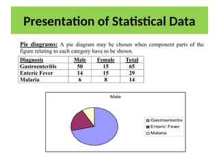 Hospital Statisticas Healthcare statistics #Mortality Rate #NDR #bed ...