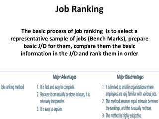 Job Ranking
The basic process of job ranking is to select a
representative sample of jobs (Bench Marks), prepare
basic J/D for them, compare them the basic
information in the J/D and rank them in order
 