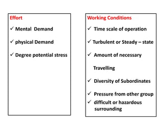 Effort
 Mental Demand
 physical Demand
 Degree potential stress
Working Conditions
 Time scale of operation
 Turbulent or Steady – state
 Amount of necessary
Travelling
 Diversity of Subordinates
 Pressure from other group
 difficult or hazardous
surrounding
 