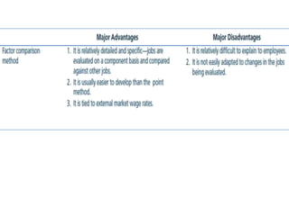 Brief introduction on human resource management