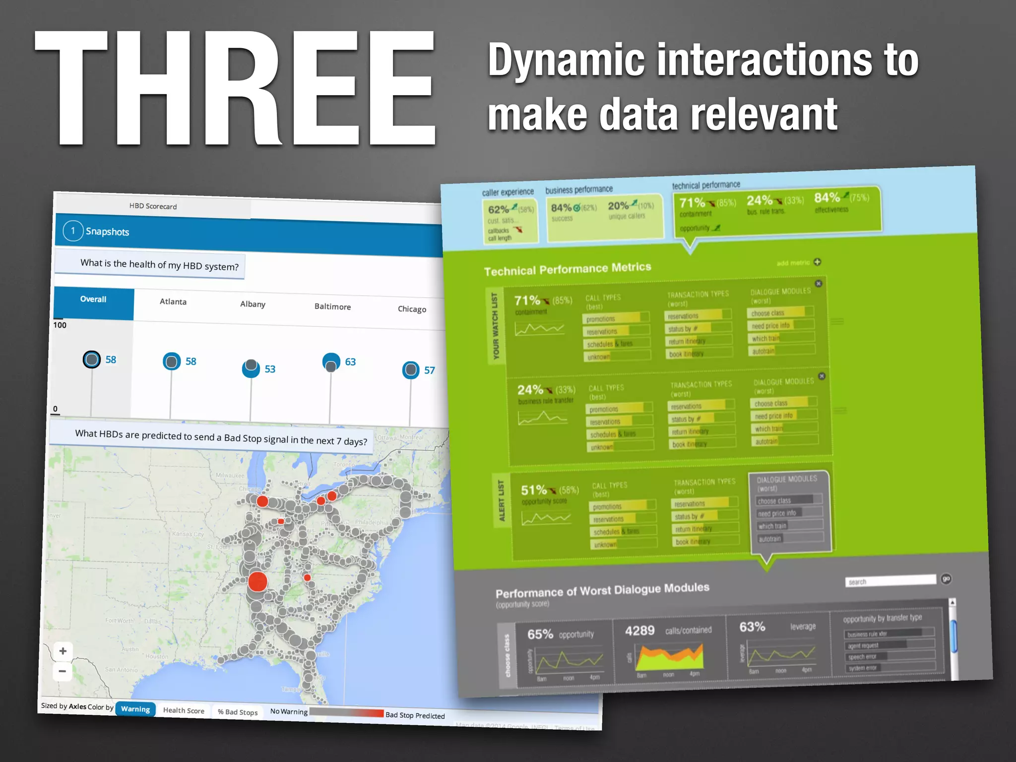 THREE Dynamic interactions to
make data relevant
 