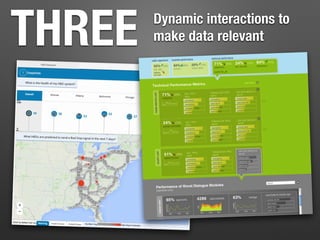 THREE Dynamic interactions to
make data relevant
 
