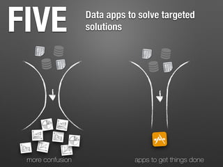 FIVE Data apps to solve targeted
solutions
apps to get things donemore confusion
 