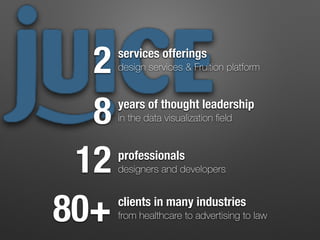 8 years of thought leadership
in the data visualization ﬁeld
12 professionals
designers and developers
80+ clients in many industries
from healthcare to advertising to law
2 services offerings
design services & Fruition platform
 
