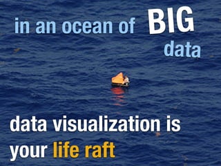 BIG
data
data visualization is
your life raft
in an ocean of
 