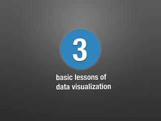 3
basic lessons of
data visualization
 