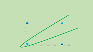 0
0.2
0.4
0.6
0.8
1
1.2
0 0.2 0.4 0.6 0.8 1 1.2
 