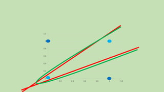 0
0.2
0.4
0.6
0.8
1
1.2
0 0.2 0.4 0.6 0.8 1 1.2
 