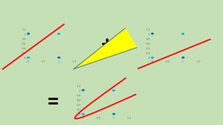 =
+0
0.2
0.4
0.6
0.8
1
1.2
0 0.5 1 1.5
0
0.2
0.4
0.6
0.8
1
1.2
0 0.5 1 1.5
0
0.2
0.4
0.6
0.8
1
1.2
0 0.5 1 1.5
 