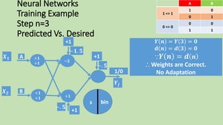 Neural Networks
Training Example
Step n=3
Predicted Vs. Desired
𝒀 𝒏 = 𝒀 𝟑 = 𝟎
𝐝 𝒏 = 𝒅 𝟑 = 𝟎
∵ 𝒀 𝒏 = 𝒅 𝒏
∴ Weights are Correct.
No Adaptation
BA
01
1 => 1
10
00
0 => 0
11
s
𝑿 𝟏
𝑿 𝟐
𝒀𝒋
+1
−𝟏. 𝟓
+1
−. 𝟓
1/0
+1
−. 𝟓
−𝟐
+𝟏
A
B
+𝟏
+𝟏
+𝟏
+𝟏
bin
 