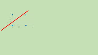 0
0.2
0.4
0.6
0.8
1
1.2
0 0.5 1 1.5
 