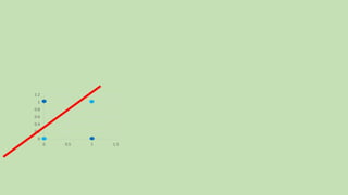 0
0.2
0.4
0.6
0.8
1
1.2
0 0.5 1 1.5
 