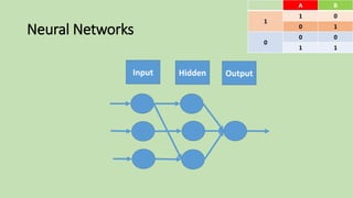 Neural Networks
Input Hidden Output
BA
01
1
10
00
0
11
 