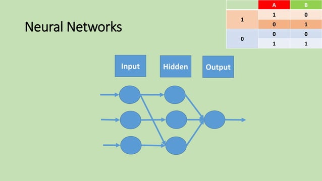 Brief Introduction to Deep Learning + Solving XOR using ANNs | PDF