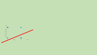 0
0.2
0.4
0.6
0.8
1
1.2
0 0.5 1 1.5
 