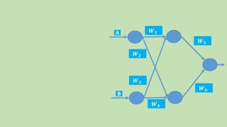 𝑾 𝟓
𝑾 𝟔
A 𝑾 𝟏
𝑾 𝟐
B
𝑾 𝟑
𝑾 𝟒
 