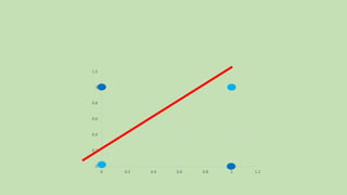 0
0.2
0.4
0.6
0.8
1
1.2
0 0.2 0.4 0.6 0.8 1 1.2
 