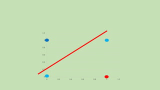 0
0.2
0.4
0.6
0.8
1
1.2
0 0.2 0.4 0.6 0.8 1 1.2
 