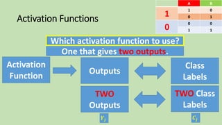 Activation Functions
Which activation function to use?
Outputs
Class
Labels
Activation
Function
TWO Class
Labels
TWO
Outputs
One that gives two outputs.
Which activation function to use?
𝑪𝒋𝒀𝒋
BA
01
1
10
00
0
11
BA
01
1 10
00
0 11
 