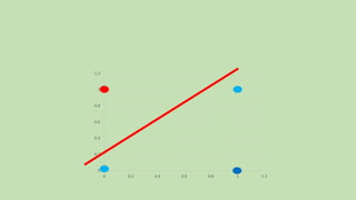 0
0.2
0.4
0.6
0.8
1
1.2
0 0.2 0.4 0.6 0.8 1 1.2
 