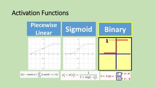 Activation Functions
Piecewise
Linear Sigmoid BinaryBinary
 