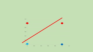 0
0.2
0.4
0.6
0.8
1
1.2
0 0.2 0.4 0.6 0.8 1 1.2
 