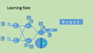 Learning Rate
𝟎 ≤ η ≤ 𝟏
F(s)s
𝑿 𝟏
𝑿 𝟐
bin
𝒀𝒋
+1
𝒃 𝟏
+1
𝒃 𝟐
1/0
+1
𝒃 𝟑
𝑾 𝟓
𝑾 𝟔
A
B
𝑾 𝟏
𝑾 𝟐
𝑾 𝟑
𝑾 𝟒
 