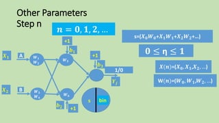 Other Parameters
Step n
𝒏 = 𝟎, 𝟏, 𝟐, …
F(s)s
𝑿 𝟏
𝑿 𝟐
bin
𝒀𝒋
+1
𝒃 𝟏
+1
𝒃 𝟐
1/0
+1
𝒃 𝟑
𝑾 𝟓
𝑾 𝟔
A
B
𝑾 𝟏
𝑾 𝟐
𝑾 𝟑
𝑾 𝟒
s=(𝑿 𝟎 𝑾 𝟎+𝑿 𝟏 𝑾 𝟏+𝑿 𝟐 𝑾 𝟐+…)
𝟎 ≤ η ≤ 𝟏
𝑿(𝒏)=(𝑿 𝟎, 𝑿 𝟏,𝑿 𝟐, …)
W(𝒏)=(𝑾 𝟎, 𝑾 𝟏,𝑾 𝟐, …)
 
