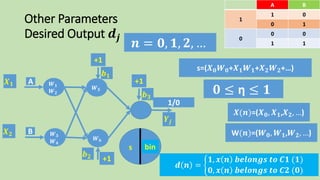 Other Parameters
Desired Output 𝒅𝒋
𝒏 = 𝟎, 𝟏, 𝟐, …
𝒅 𝒏 =
𝟏, 𝒙 𝒏 𝒃𝒆𝒍𝒐𝒏𝒈𝒔 𝒕𝒐 𝑪𝟏 (𝟏)
𝟎, 𝒙 𝒏 𝒃𝒆𝒍𝒐𝒏𝒈𝒔 𝒕𝒐 𝑪𝟐 (𝟎)
BA
01
1
10
00
0
11
F(s)s
𝑿 𝟏
𝑿 𝟐
bin
𝒀𝒋
+1
𝒃 𝟏
+1
𝒃 𝟐
1/0
+1
𝒃 𝟑
𝑾 𝟓
𝑾 𝟔
A
B
𝑾 𝟏
𝑾 𝟐
𝑾 𝟑
𝑾 𝟒
s=(𝑿 𝟎 𝑾 𝟎+𝑿 𝟏 𝑾 𝟏+𝑿 𝟐 𝑾 𝟐+…)
𝟎 ≤ η ≤ 𝟏
𝑿(𝒏)=(𝑿 𝟎, 𝑿 𝟏,𝑿 𝟐, …)
W(𝒏)=(𝑾 𝟎, 𝑾 𝟏,𝑾 𝟐, …)
 