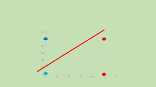 0
0.2
0.4
0.6
0.8
1
1.2
0 0.2 0.4 0.6 0.8 1 1.2
 